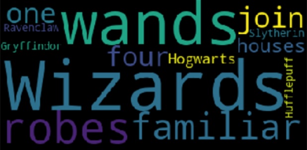 Harry Potter themed word cloud.